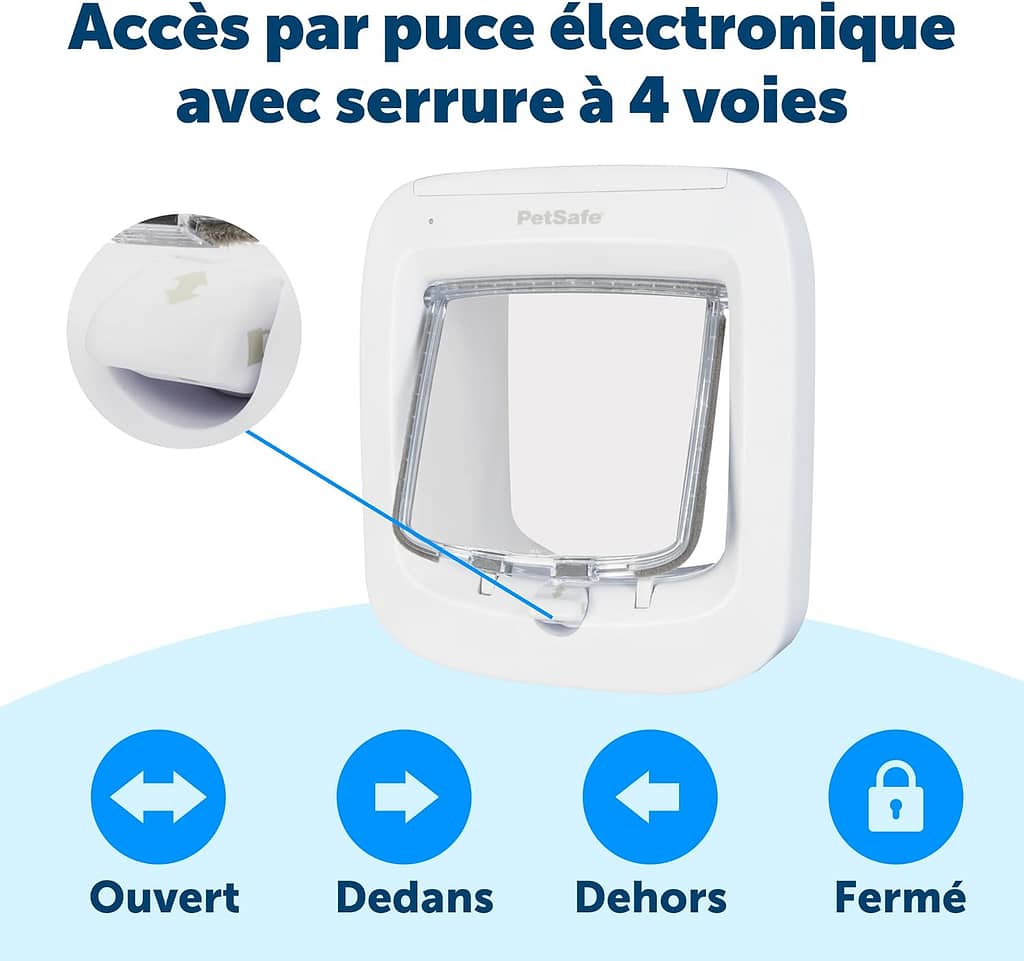 petsafe-chatiere electronique 4 modes de verrouillage
