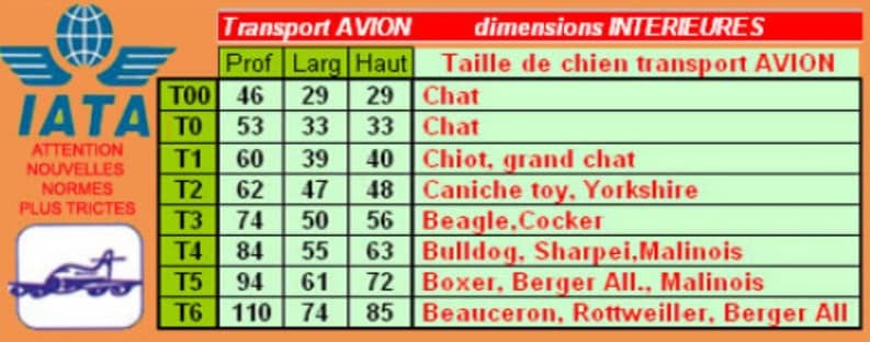 dimensions intérieures cage pour chien chat IATA